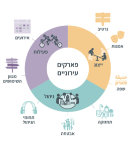 לוד. צילום: גל גבריאל